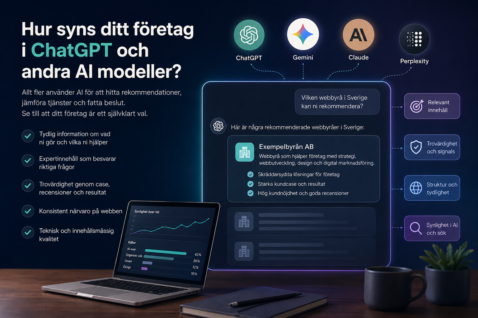 Hur syns ditt företag i ChatGPT och andra AI modeller?